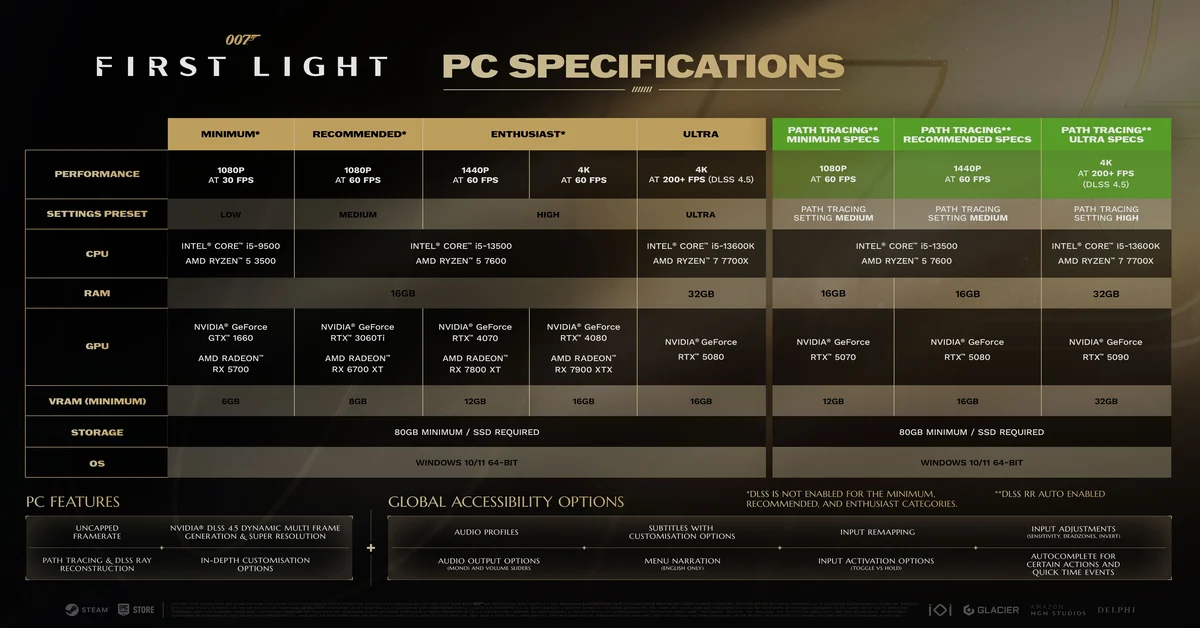 007 First Light Path Tracing PC Specs