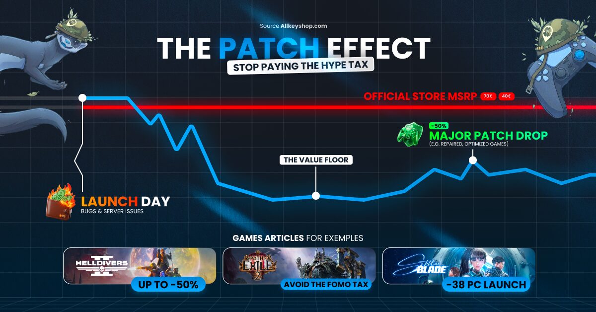 The Patch Effect: How Game Updates Drop Prices