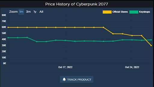 Price History & Focus