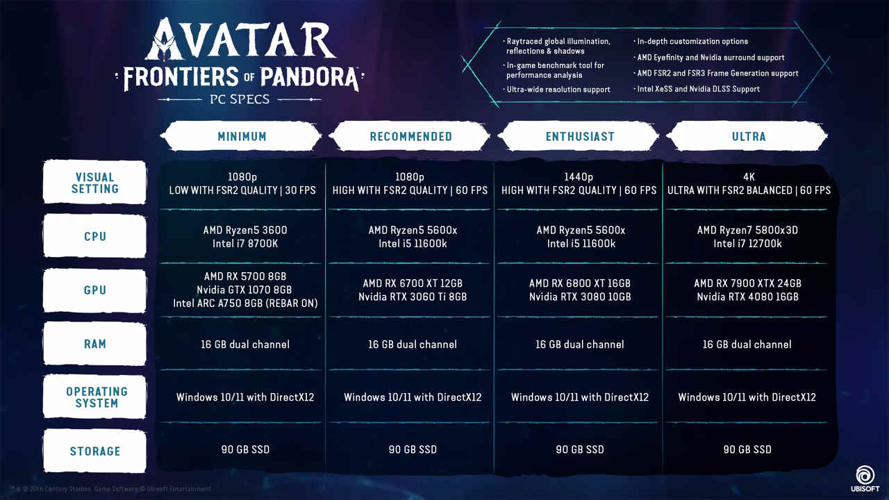 Avatar Frontiers of Pandora official system requirements