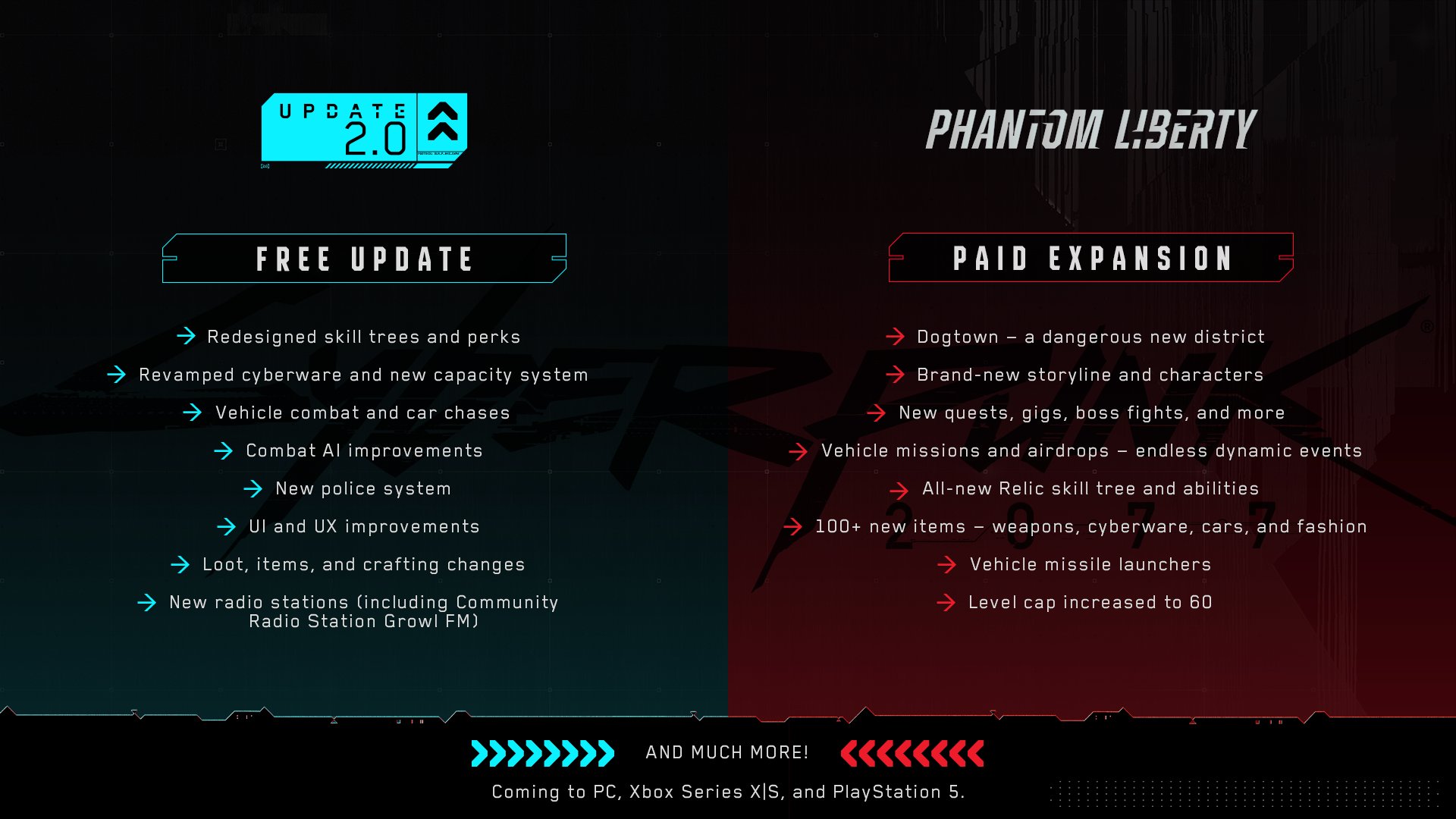 Cyberpunk 2077 Phantom Liberty and Update 2.0 Features