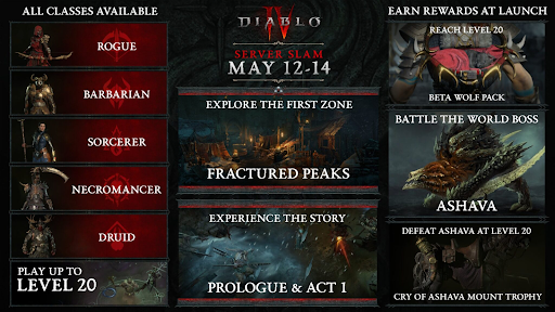 When does Diablo 4 Release?