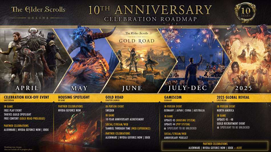 Elder Scrolls Online 10th Anniversary Roadmap 2024-2025
