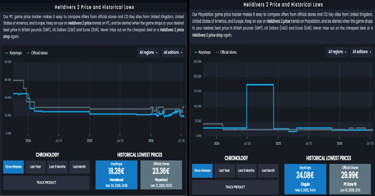 A detailed breakdown chart of Helldivers 2 pricing metrics comparing PC and PlayStation 5