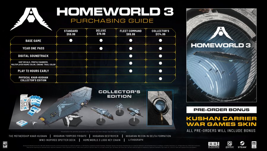 Homeworld 3 Preorder Bonus