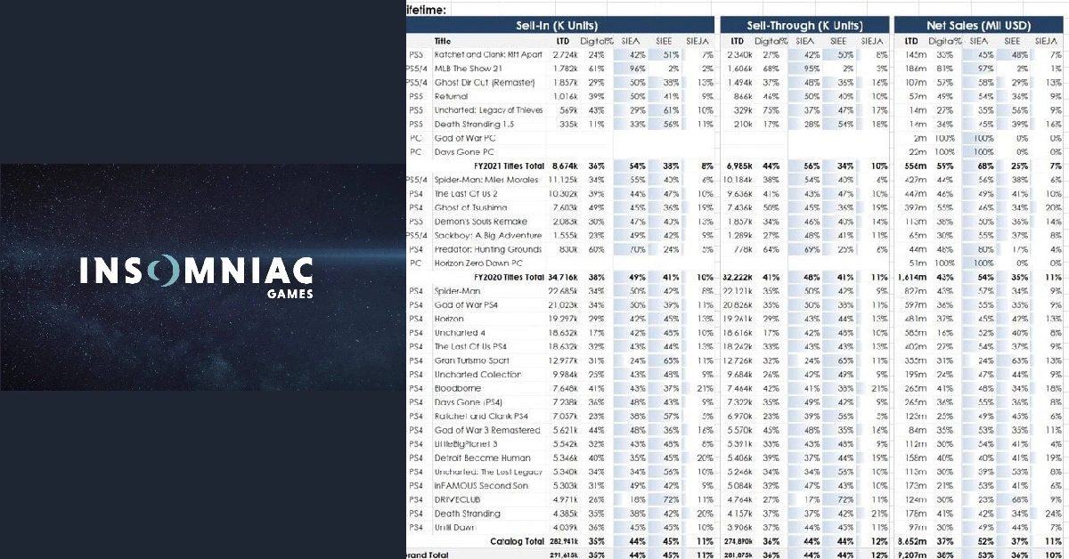 Insomniac Games