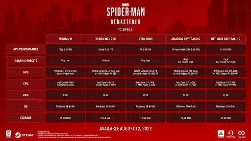 Marvelâs Spider-Man Remastered PC specs?