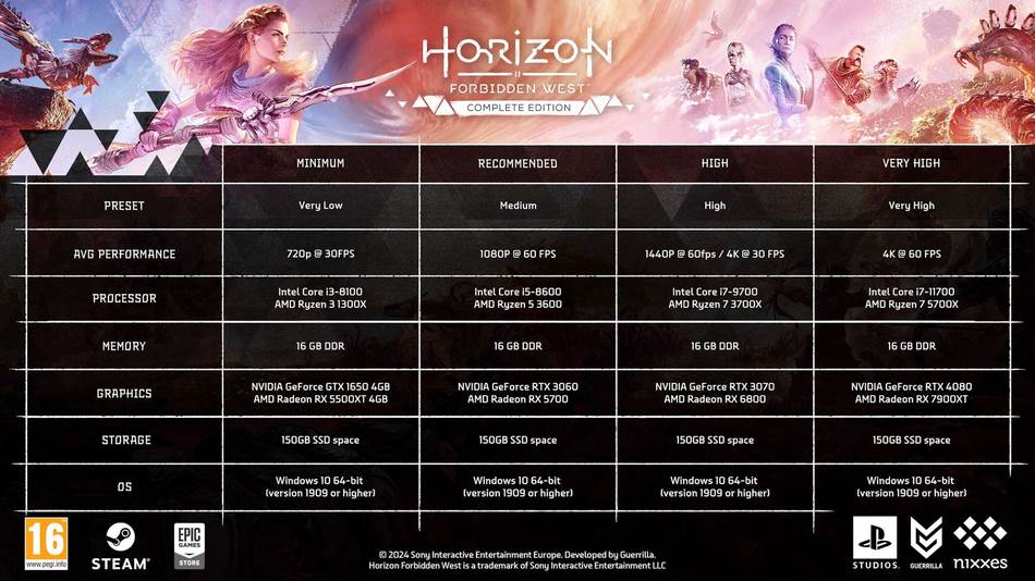 Horizon Forbidden West Complete Edition PC system requirements