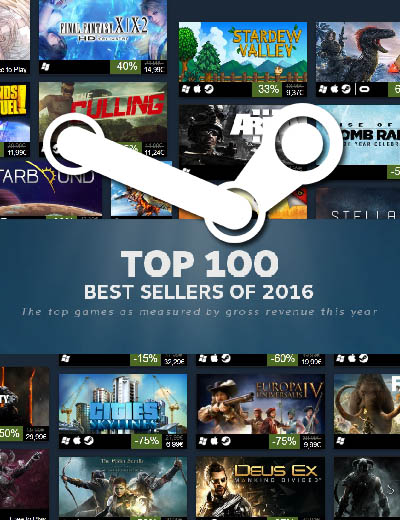 Steam’s Top Selling Games of 2016 Announced!
