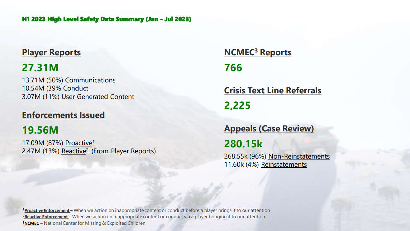 Microsoft 2023 Transparency Report overview 