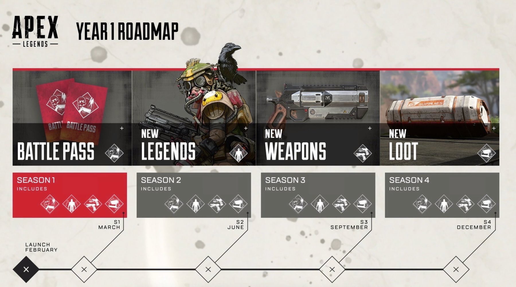 Apex Legends Year 1 Road Map
