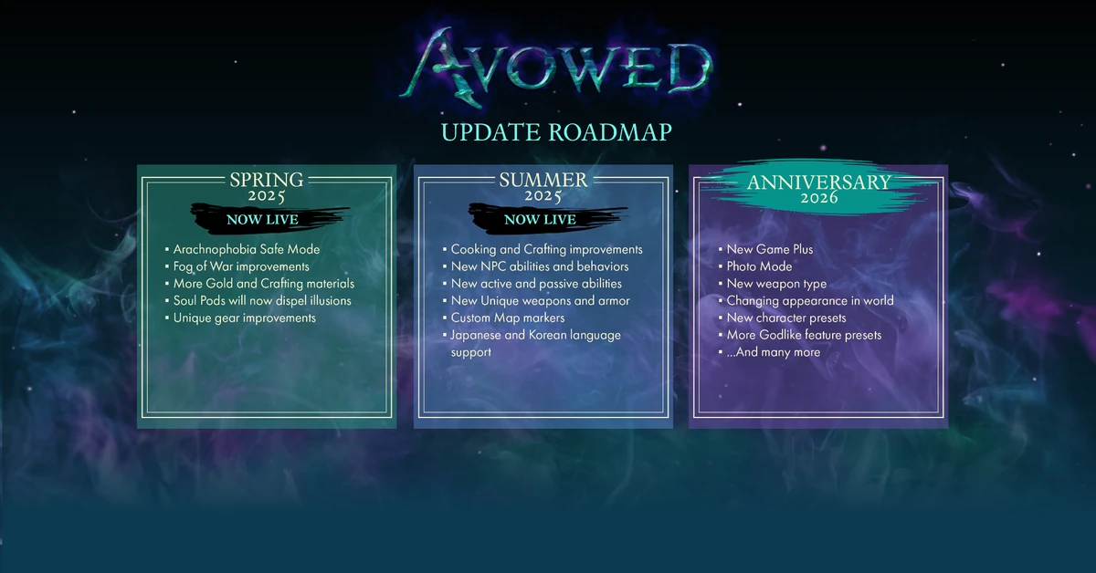 Avowed 2026 Roadmap