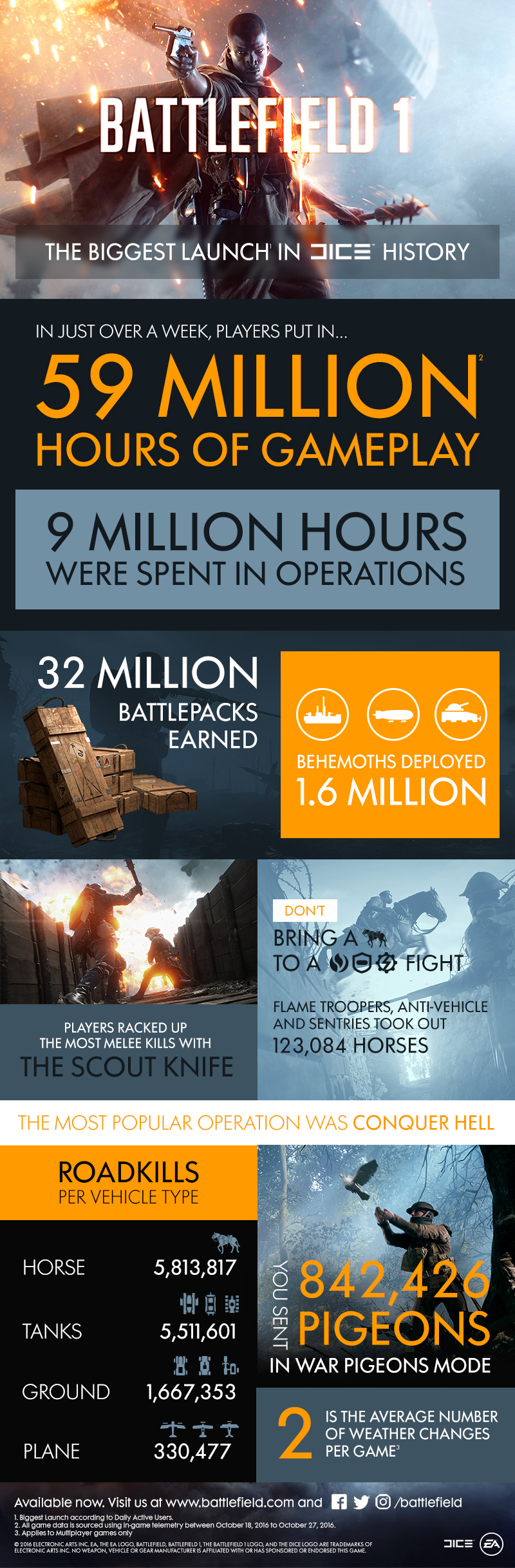 battlefield-1-stats-infographic