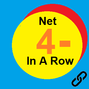 Buy Net Four In A Row CD KEY Compare Prices