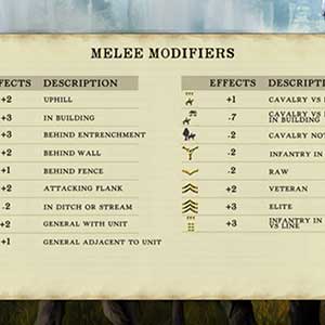 Detailed Combat Analysis