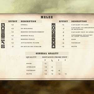 In-depth reference charts