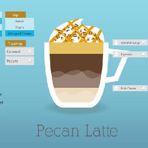 Coffee Shop Tycoon - Pecan Latte