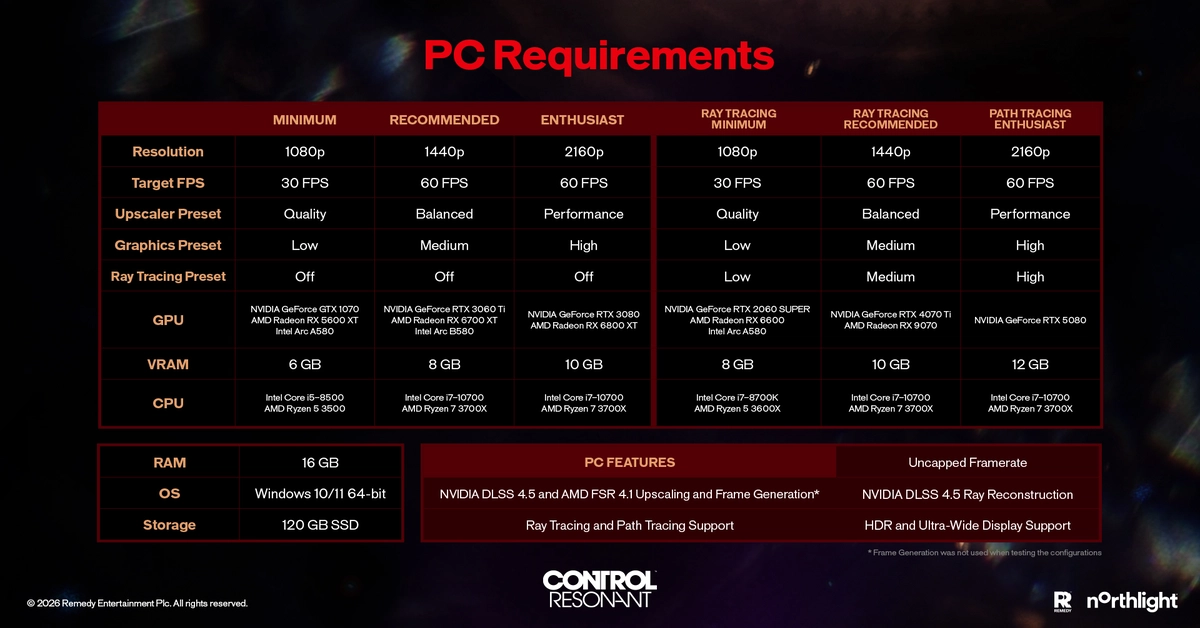 Control Resonant PC System Requirements FINAL