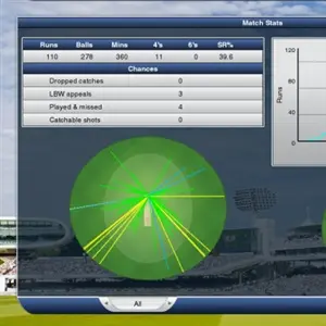 Cricket Captain 2014 - Chart