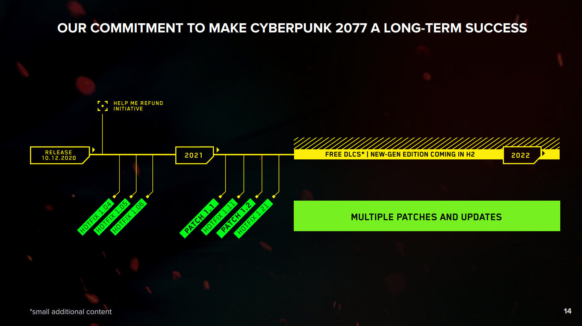 Cyberpunk 2077 Best Price, Best Deals