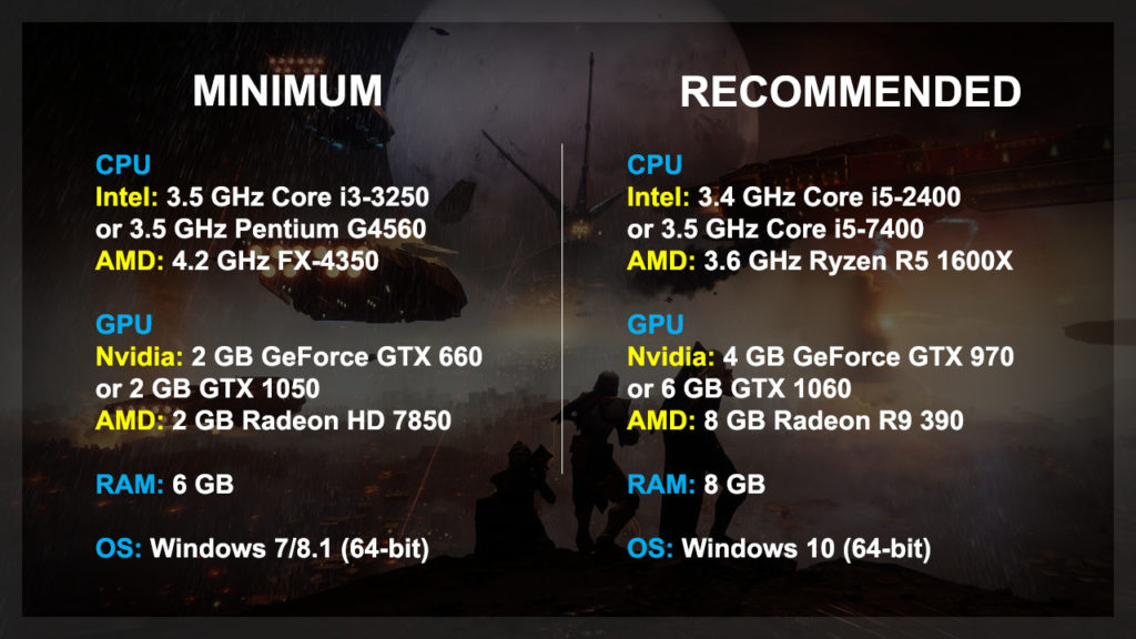 Destiny Finalized PC System Requirements and Endgame
