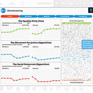 Democracy 4 Electioneering