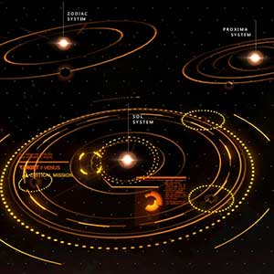 Distance of each planets