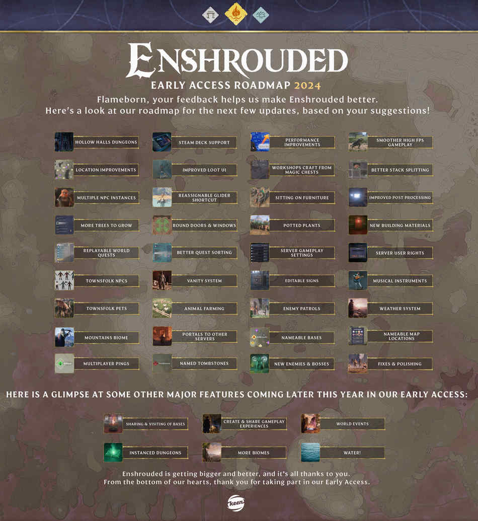 Enshrouded Official Roadmap 2024, upcoming features