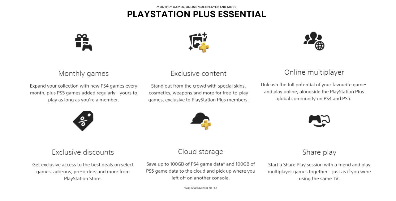 PS Stars' latest PS Plus collectable excludes Essential subscribers