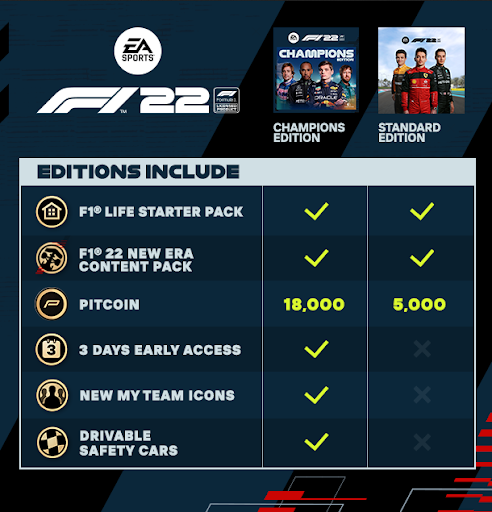 pre-order F1 2022 game key