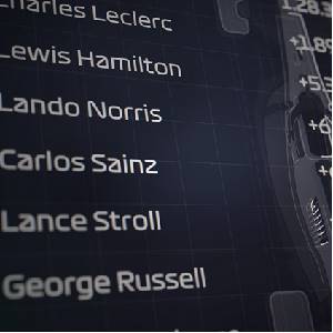 F1 Manager 2024 - Leaderboard