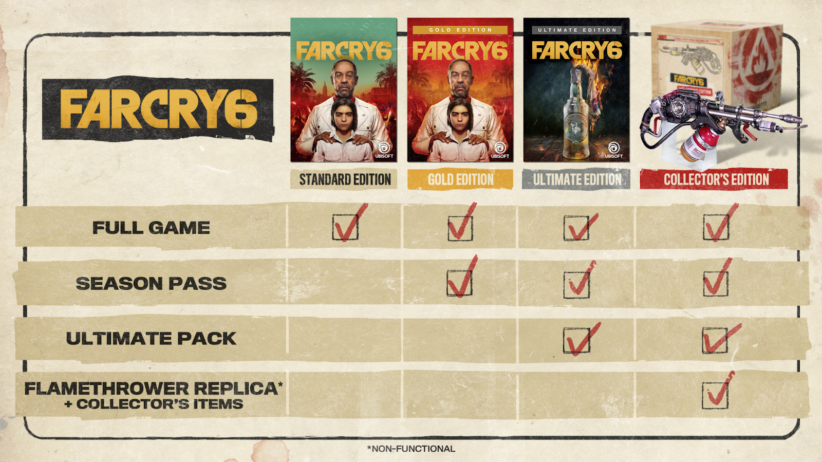  farcry 6 cast what is farcry 6 about farcry 6 plot best deer hunting spots in farcry 6 brietbart farcry 6 crafting in farcry 6 easiest place to find pronghorns farcry 6 buy farcy 6 farcry6 fc6 steamkey epic key allkeyshop farcry 6 ghost command farcry 6 how to get genas car farcry 6 leak farcry 6 location farcry 6 metacritic farcry 6 nana voice actor farcry 6 new dawn cost farcry 6 reqirements farcry 6 the good boy farcry 6 walk away ending