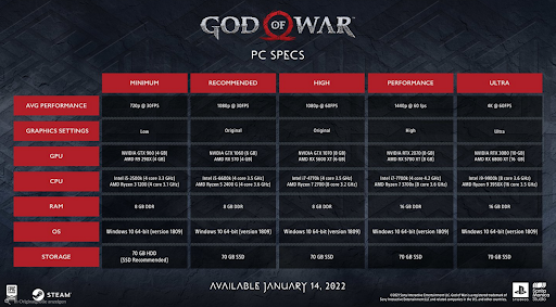 Is God of War multiplayer?