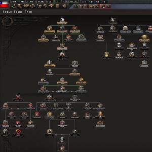 Hearts of Iron 4 Trial of Allegiance Chile Focus Tree