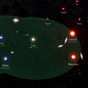 Lord of Rigel - The Planets