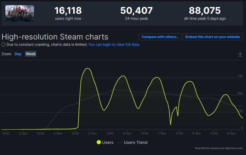 Mortal Kombat X Steam Charts & Stats