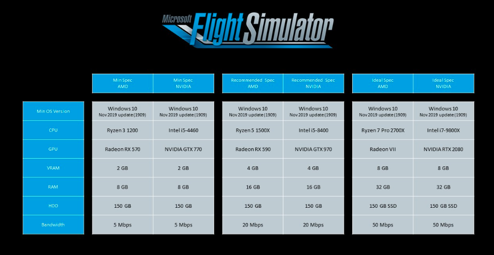 Ultimate Flight Simulator Pro System Requirements - Can I Run It? -  PCGameBenchmark