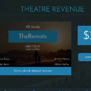 Movies Tycoon - Theatre Revenue