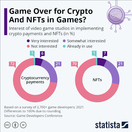 statista game stats