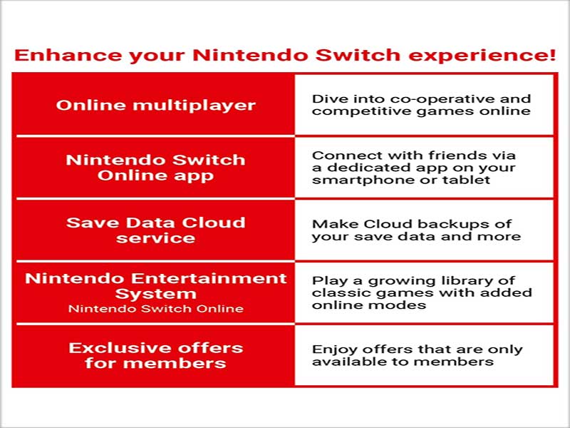 Buy Nintendo Switch Online 12-Month Membership Digital Code
