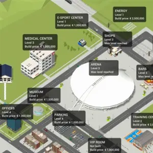 Pro Basketball Manager 2025 - Facilities