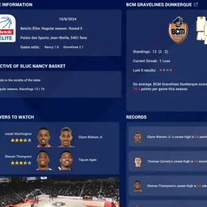 Pro Basketball Manager 2025 - Game Information