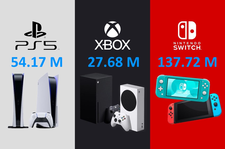 Total sales of PS5, Xbox Series X/S, and Nintendo Switch