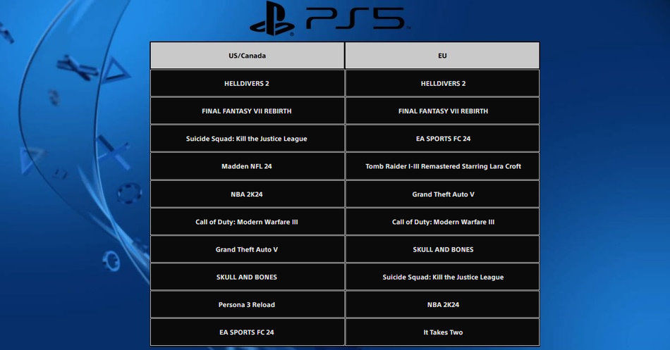 Top PS5 Games