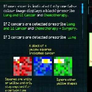 S.O.R.S - Lung and GI Cancer Tab