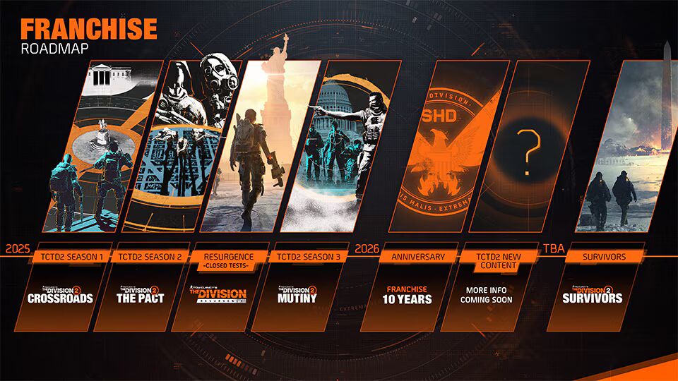 The Division Franchise Roadmap