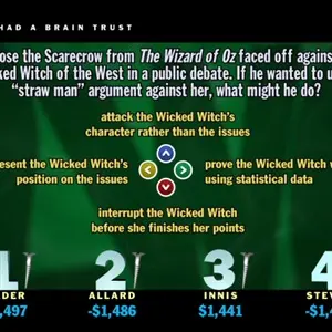 The Jackbox Decade Bundle - Wordplay