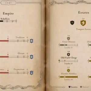 The Life and Suffering of Prince Jerian - Empire and Estates