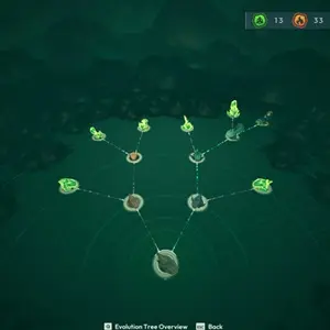 Voidling Bound - Evolution Tree