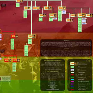 Warrior Kings: Multiplayer Building Tree